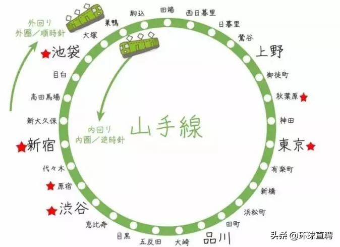 日本东京jr山手线,东京站新干线和山手线