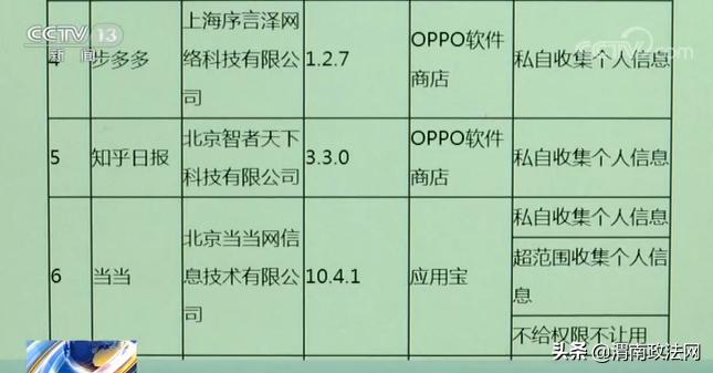 你的隐私可能被“*窥偷**”了！手机App频繁自启动搜集个人隐私触目惊心