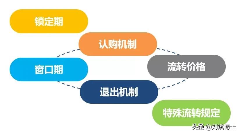 优秀员工如何做股权激励,个人持股转公司持股实操