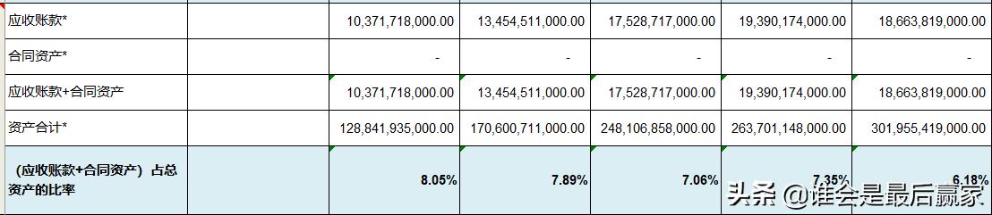 美的集团费用深度解析,美的集团股票深度解析