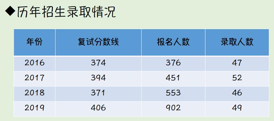 你的金专择校秘籍已到达，请注意查收