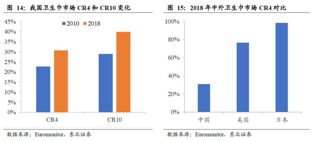 中国卫生巾市场规模,中国卫生巾批发市场