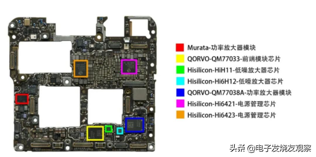 高通第一款集成5g的芯片,高通骁龙所有芯片的跑分