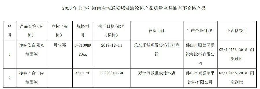 假冒伪劣被抽检,质监局抽查产品假冒罚款标准