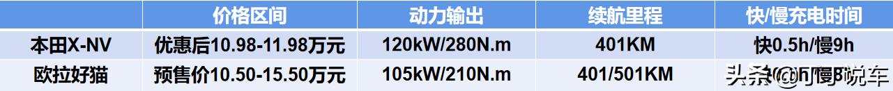 二手欧拉好猫2022款电池质保吗,欧拉好猫豪华版真实续航
