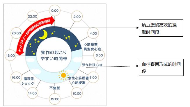 有关纳豆激酶效果视频,科普纳豆激酶的专业知识