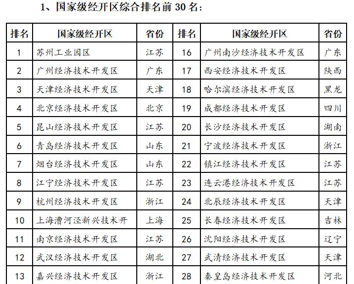 西安经开区环境,西安经开税收营商环境