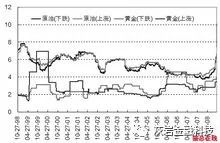 量化建模知识大全,var模型预测的步骤