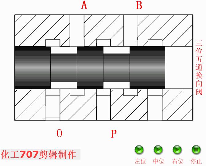 液压阀的各阀件工作原理,液压阀基础知识学习
