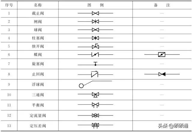 暖通空调施工要看哪些图纸,暖通空调施工图识读详解
