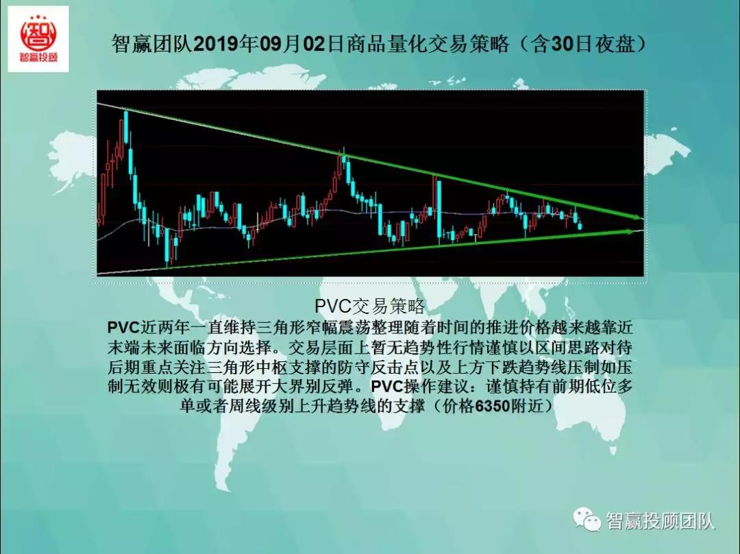 智赢期货量化,量化交易主动操盘战法