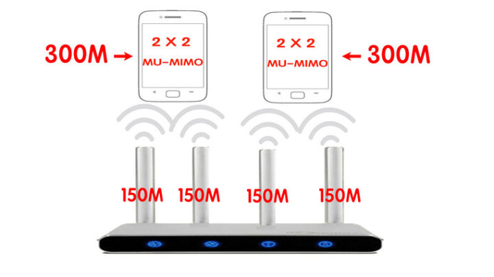 如何选择无线路由器,无线中继路由器怎么设置