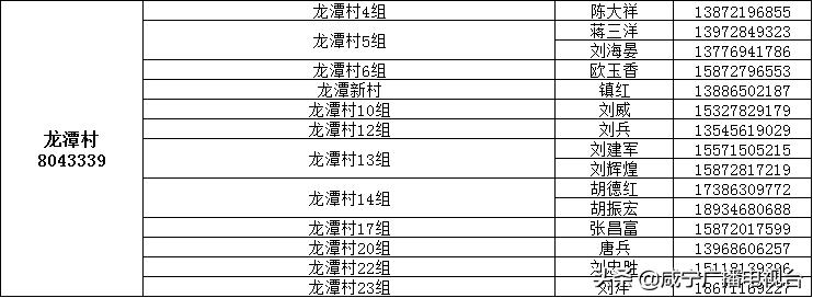 如何请代购员购买物资，这份指南请收好！（附城区1890名代购员联系方式）