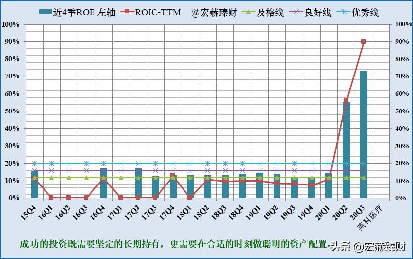 护城河深度评级,护城河评级比亚迪