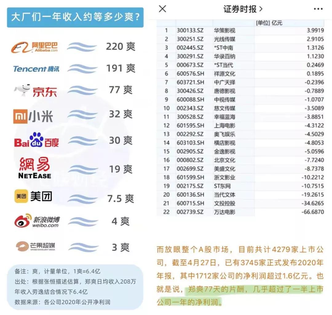 娱乐圈大刀阔斧的整顿,整治娱乐圈再升级