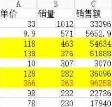 从零开始做淘宝可以赚钱吗,现在怎样做淘宝挣钱