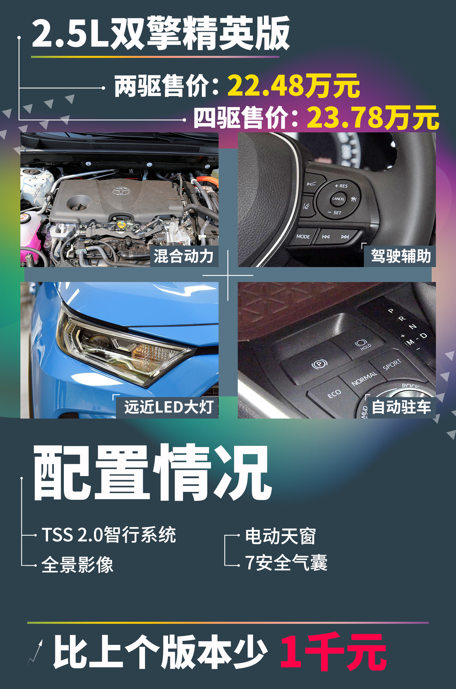 要换代rav4值得买吗,进口rav4二十五万公里值得买吗