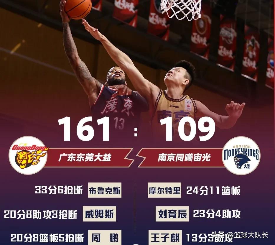 cba最新排名辽篮vs广厦男篮,CBA最新积分榜辽宁不败排第二