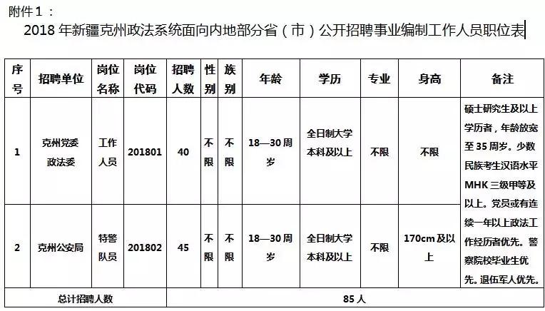 公安局招聘月薪上万,公安特警招聘条件及要求