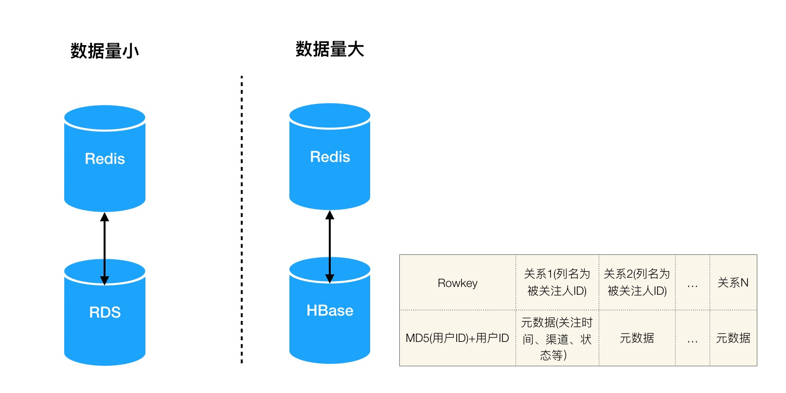 feed流的技术架构,信息流feed技术