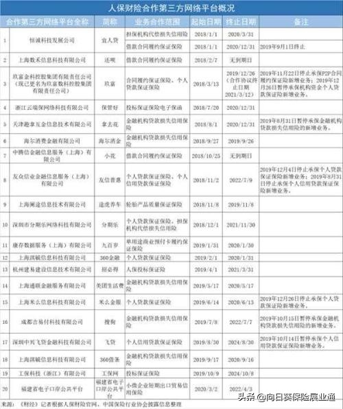 浜轰繚淇′繚閲嶇粍,浜轰繚鎶樻垷淇′繚涓氬姟