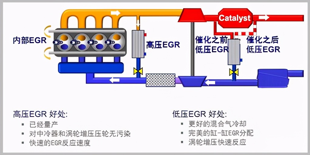 节气门清洗必须和保养一起做吗,节气门需要洗吗