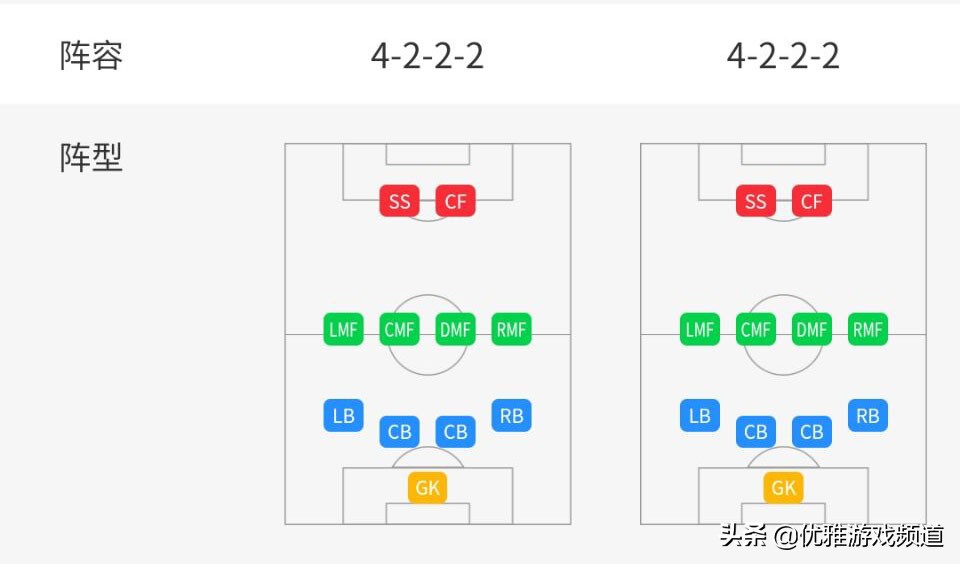实况足球五后卫阵型推荐,实况足球推荐五后卫阵型