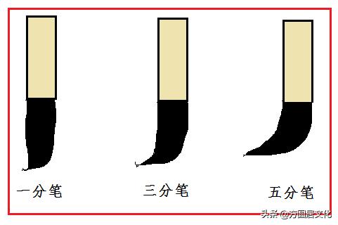顿笔横竖撇捺,顿笔和蹲笔区别