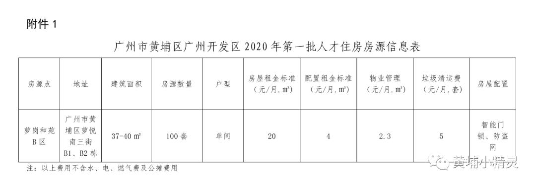 萝岗和苑房子可以出售吗,萝岗和苑出租