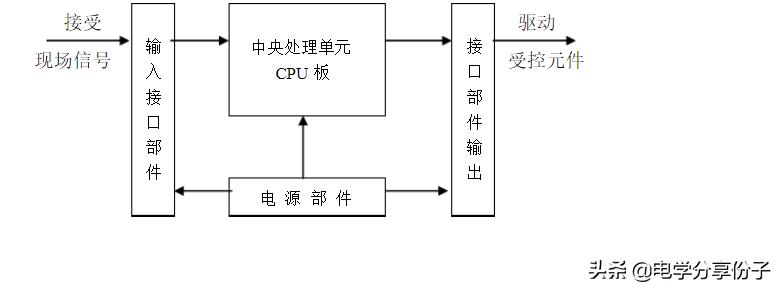 plc识图入门教学,plc编程入门培训