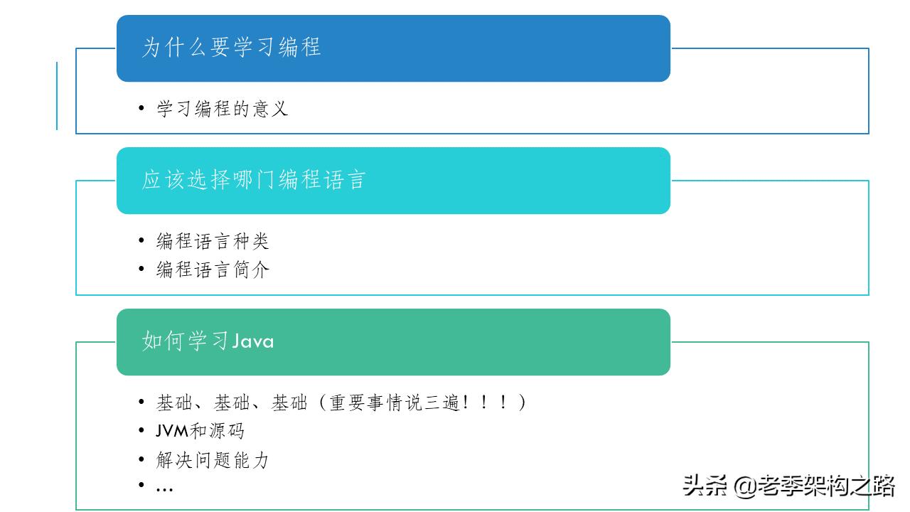 模架编程零基础入门教学,ai编程教程入门零基础