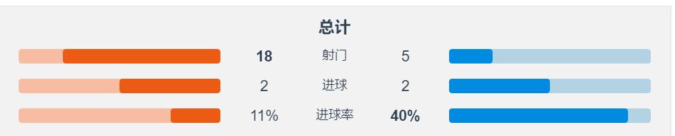 西班牙人急速反击武磊冲刺,武磊对叙利亚复盘