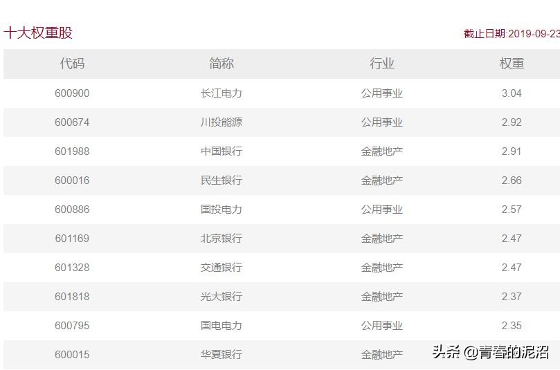 沪深300和红利etf哪个看重分红,红利低波100etf分红怎么这么高