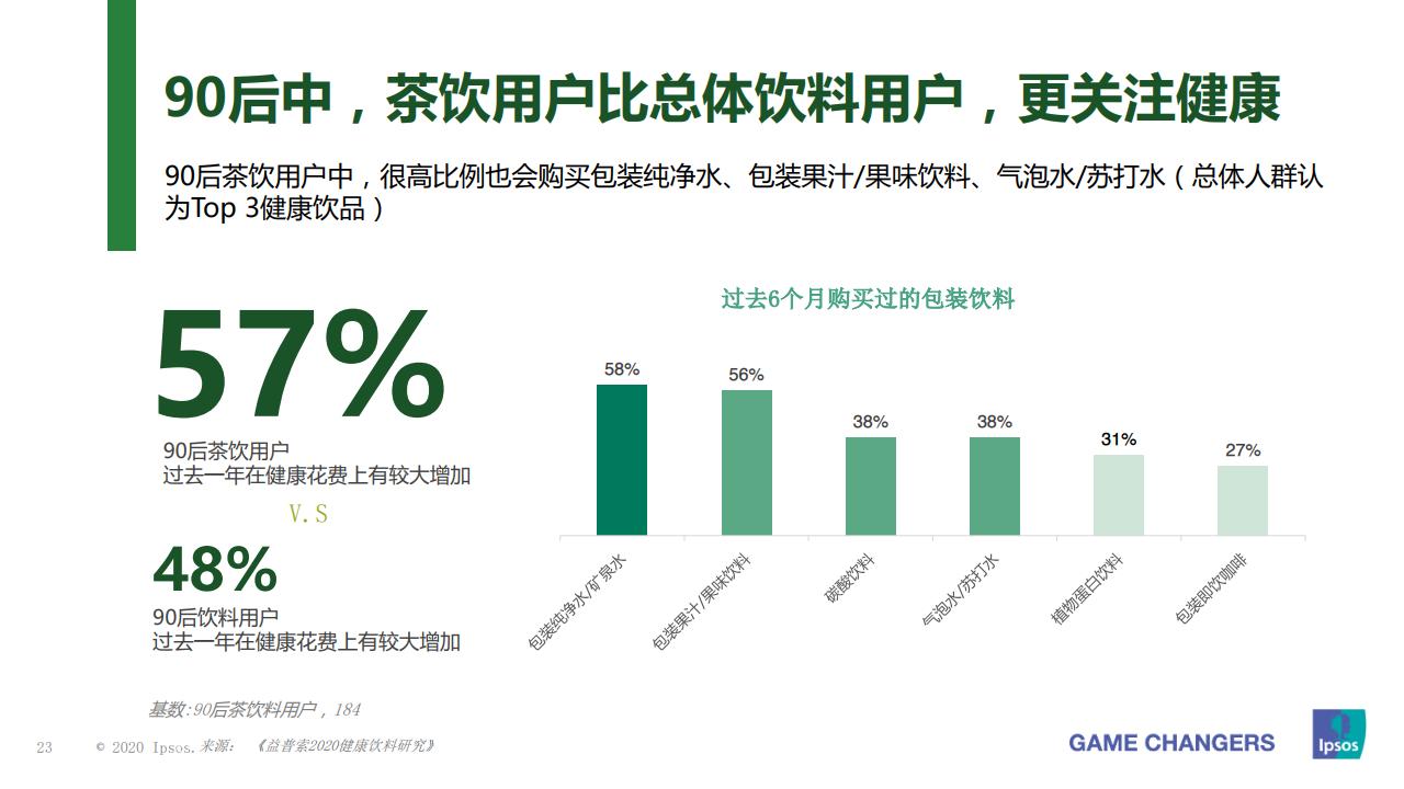 益普索大众,益普索消费信息