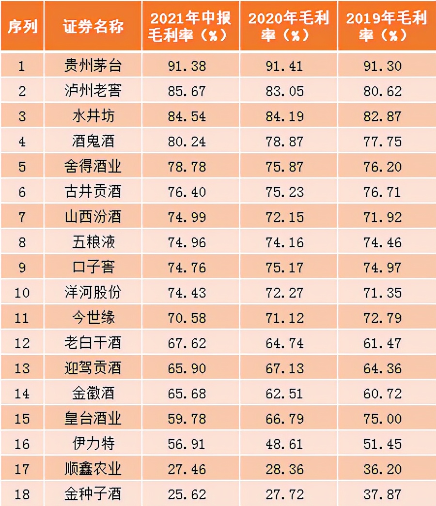 口子窖市场分析,口子窖产品分析