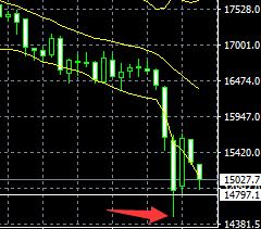 2023年8月7日上证指数,大盘金价趋势分析表最新