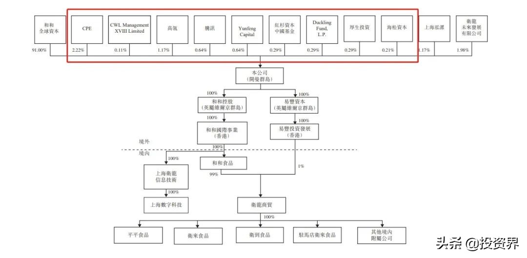 小辣条ipo估值600亿,一根辣条如何撑起700亿估值