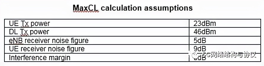 5G的应用场景,5g应用场景和功能需求
