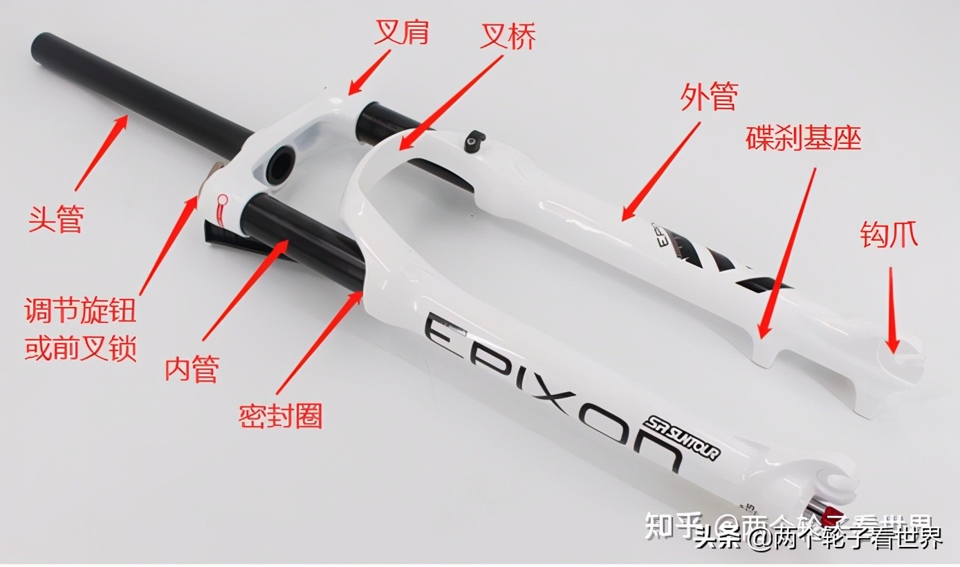 山地自行车字母含义,山地自行车结构名称及作用