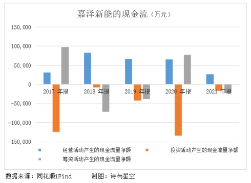 嘉泽新能为什么利润率那么高,嘉泽新能暴跌原因