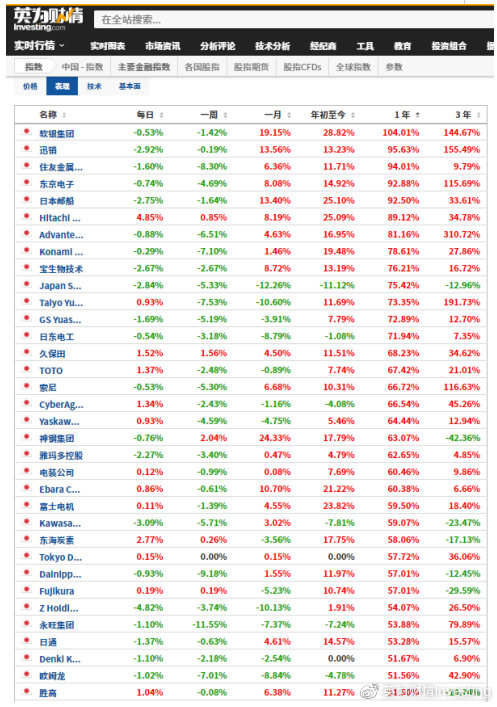 全球股市实时行情哪里看,全球股市知多少