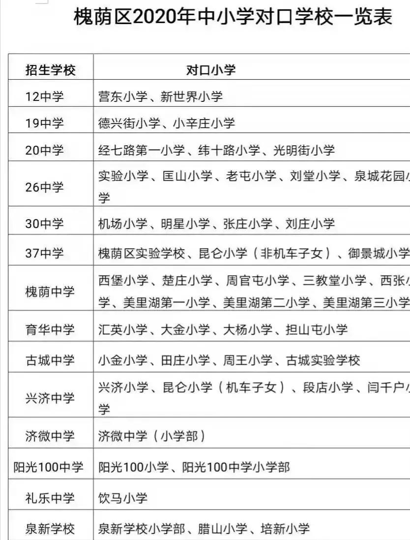 济南槐荫区中小学教育水平,济南槐荫区素质教育基地