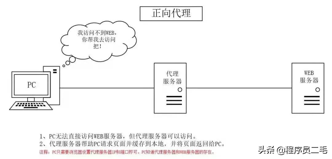 「故事」VPN、反向代理到底skr啥