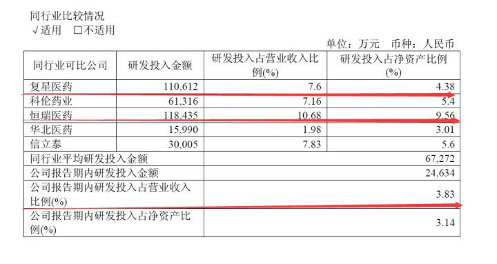华润双鹤利好分析,华润双鹤代表