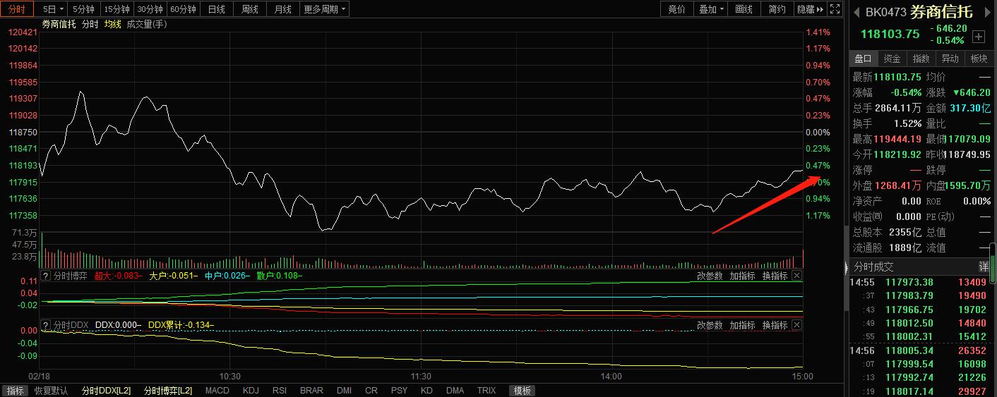大科技板块哪个最好,科技股哪个板块最好