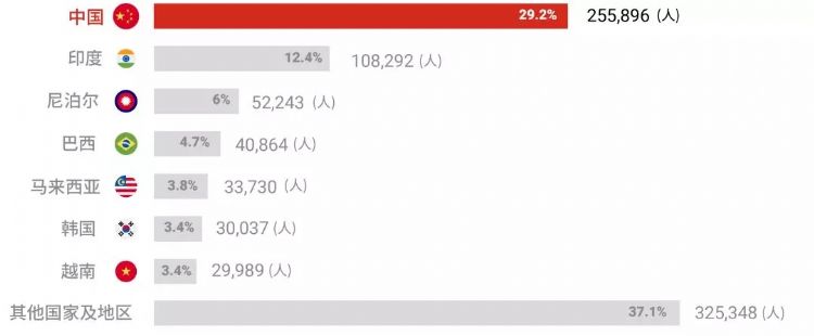 澳洲南澳留学条件,南澳留学生的真实生活
