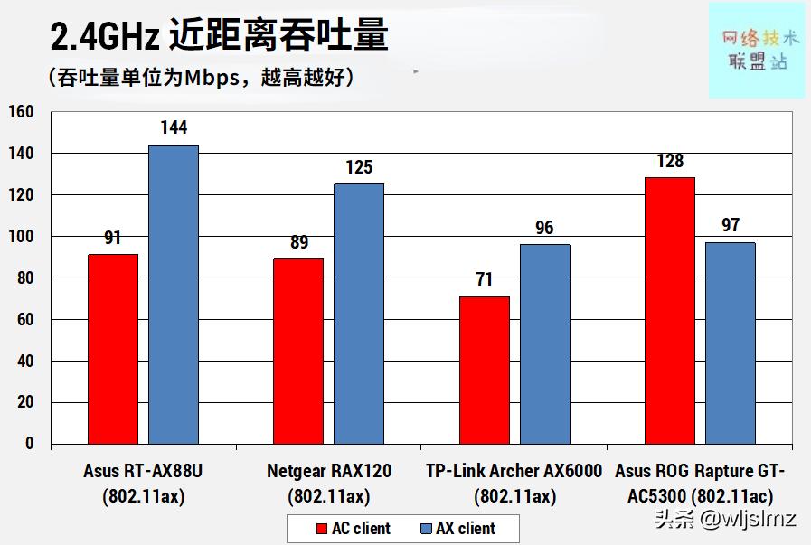 入门wi-fi6路由器推荐,wi-fi6路由器评测2020