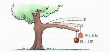 跟着音乐动起来拉伸操,拉伸为什么要动起来