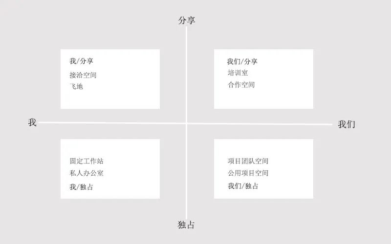 办公室办公桌布局,办公室布局尺寸图