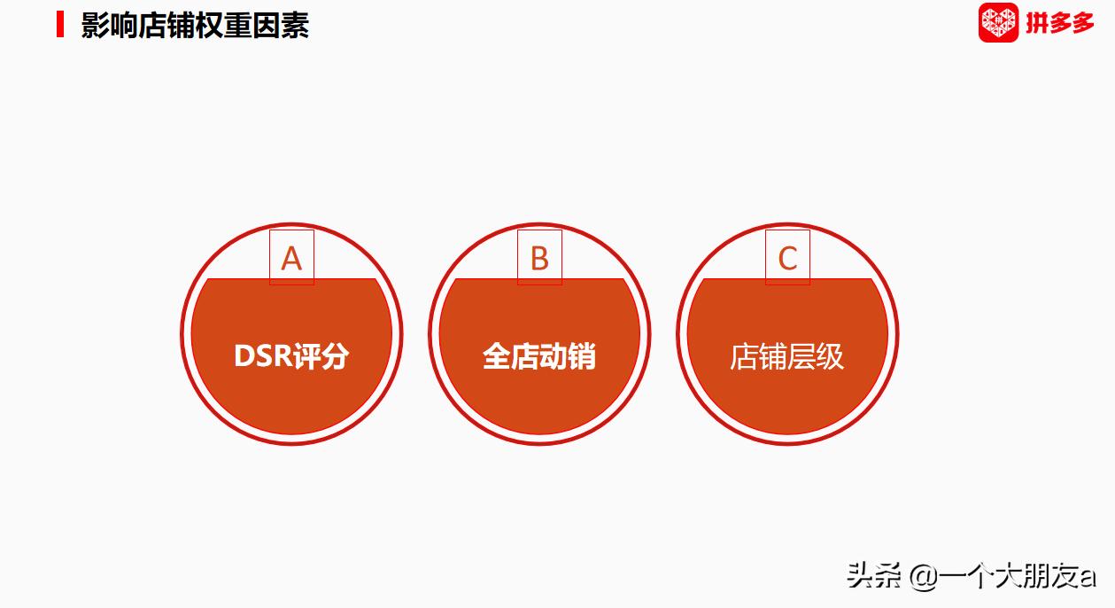 拼多多排名怎么提高有什么技巧,拼多多如何提升uv价值